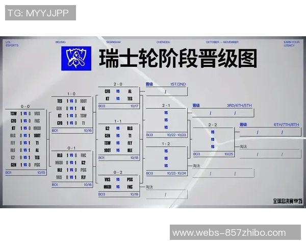 BLG战队在英雄联盟赛季中的节奏起伏与战术调整分析